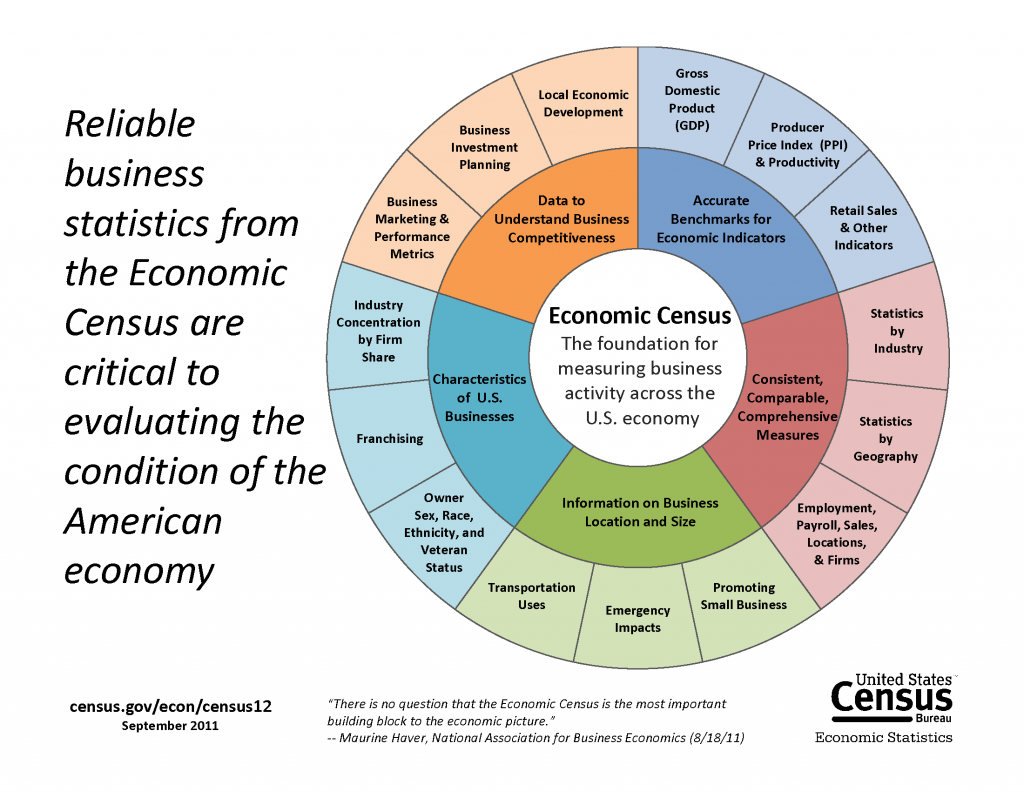 the-importance-of-the-2020-census-casa