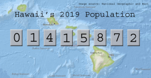 Information about HI 2019 Population