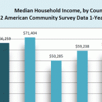 American Community Survey 2012