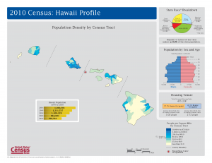 2010_Profile_Map_Hawaii