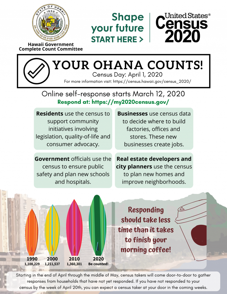 Census | 2020 Census Flyer