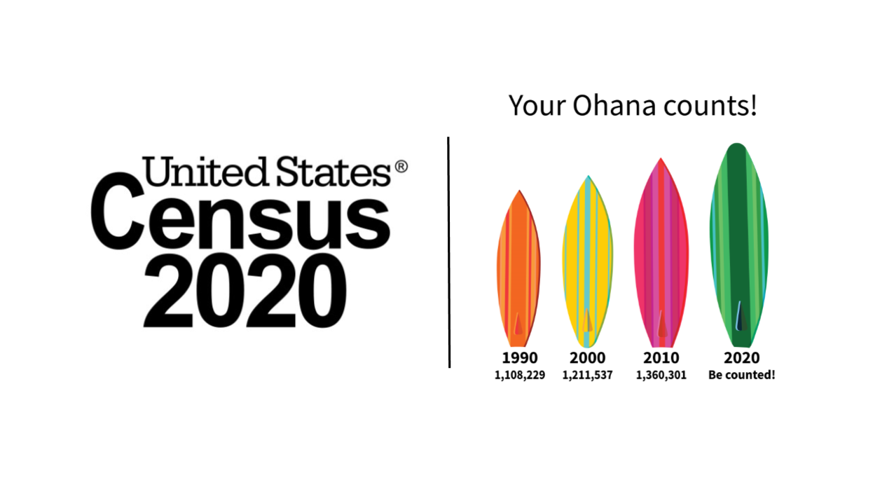 Census | Census 2020