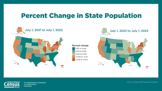 Census 2023 STATE POPULATION ESTIMATES