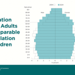 population-of-older-adults-comparable-to-population-of-children