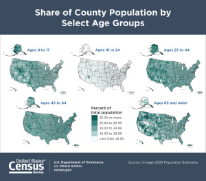 share of county population by select age groups